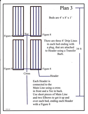 Plan 3